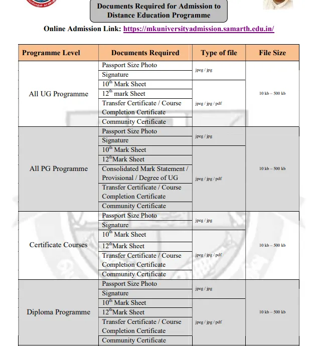 MKU Distance Education